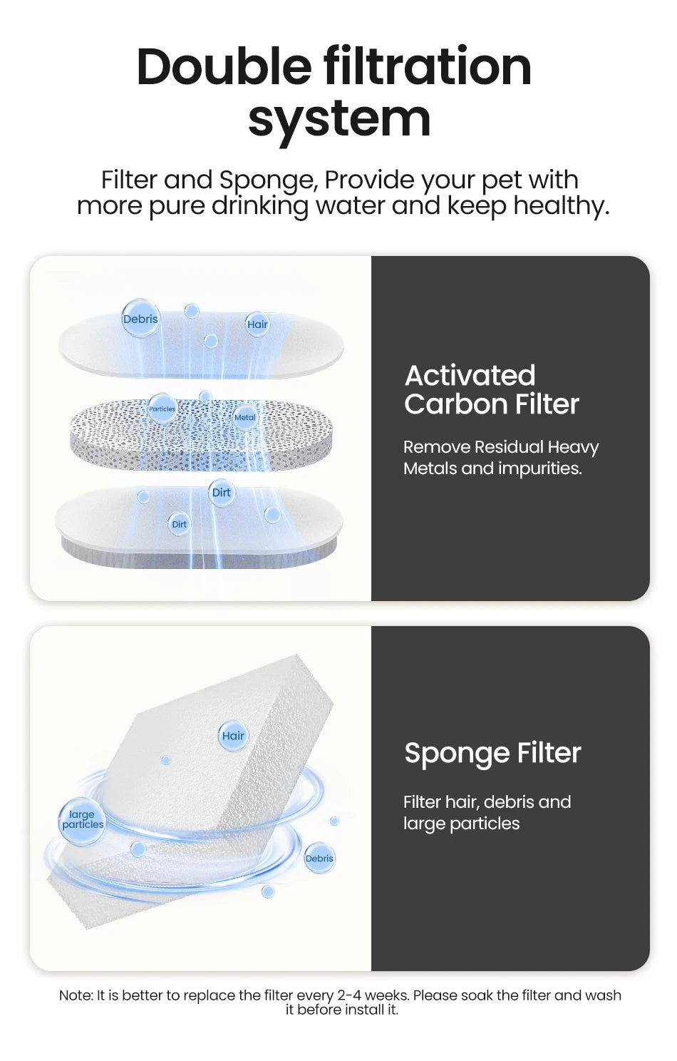 Fonte PuriFlow 4Cats™ – Bebedouro Automático com Filtro Recirculante e Purificação Contínua