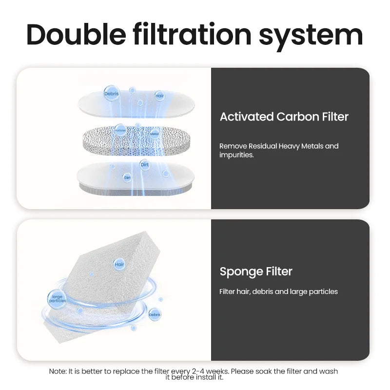 Fonte PuriFlow 4Cats™ – Bebedouro Automático com Filtro Recirculante e Purificação Contínua