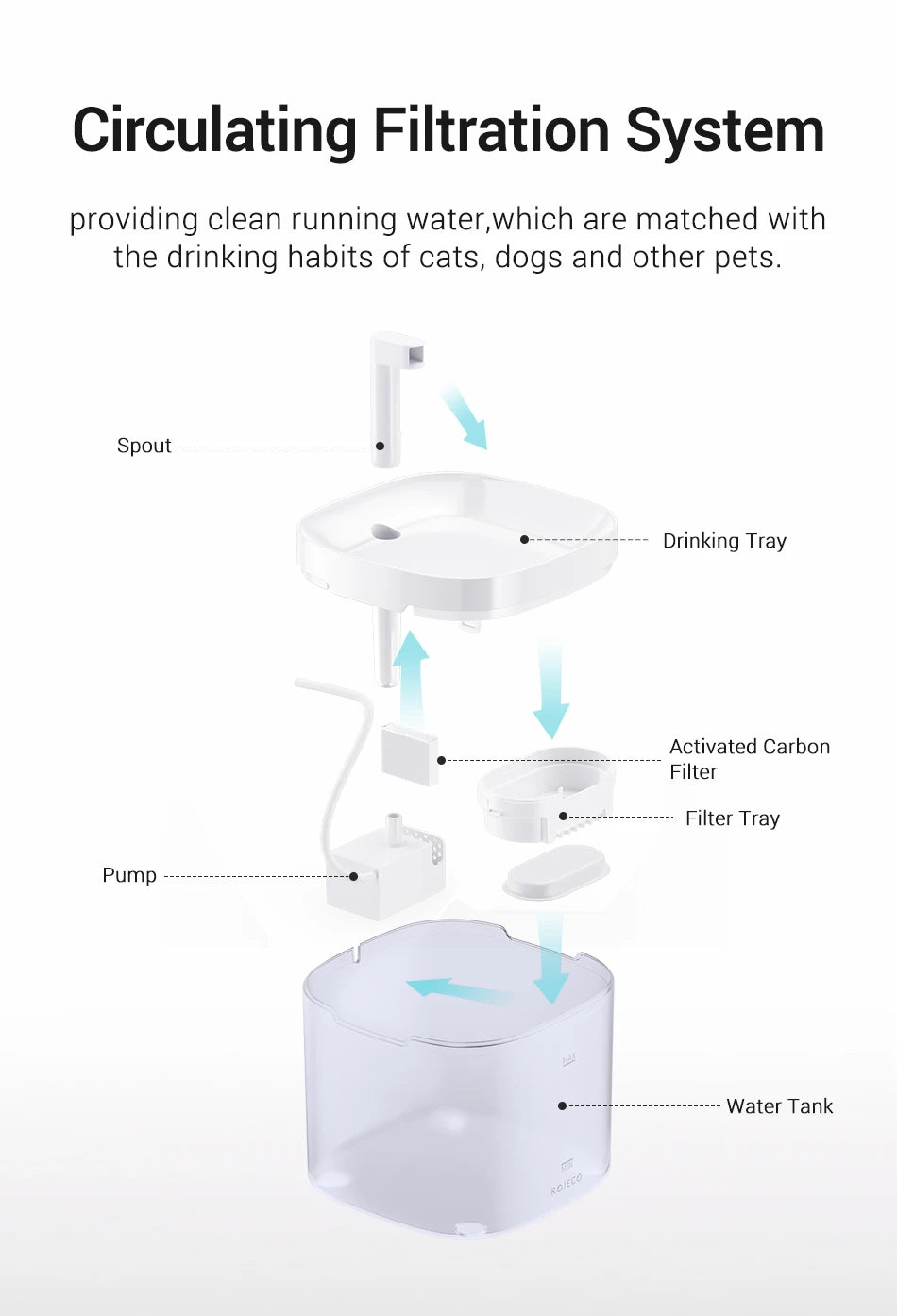 Fonte PuriFlow 4Cats™ – Bebedouro Automático com Filtro Recirculante e Purificação Contínua